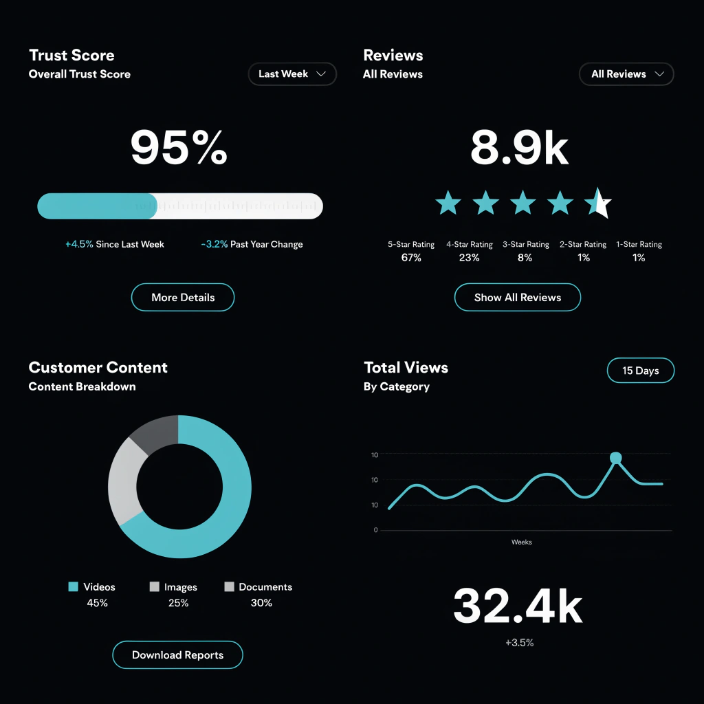 create a mock up tech dashboard with the following